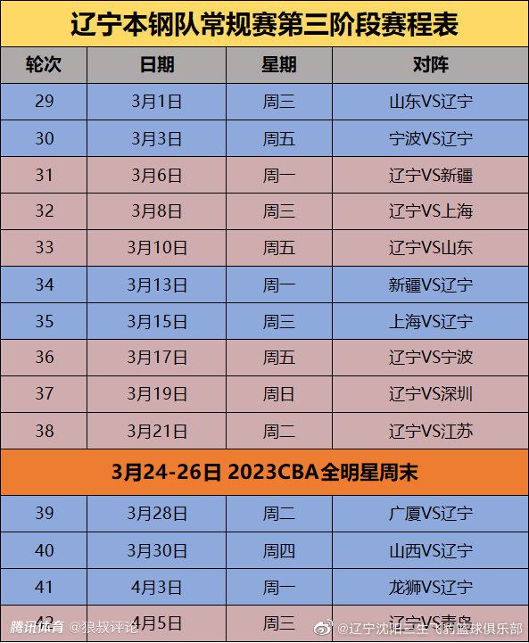 【比赛关键事件】第8分钟，赫拉芬贝赫横传，索博斯洛伊弧顶处爆射被扑，路易斯-迪亚斯想过掉门将没能成功，球来到萨拉赫脚下，萨拉赫打空门得手，但这球边裁举旗，在索博斯洛伊射门时，路易斯-迪亚斯处于越位位置。